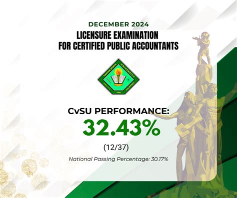 Admission Result: First Semester, SY 2022.